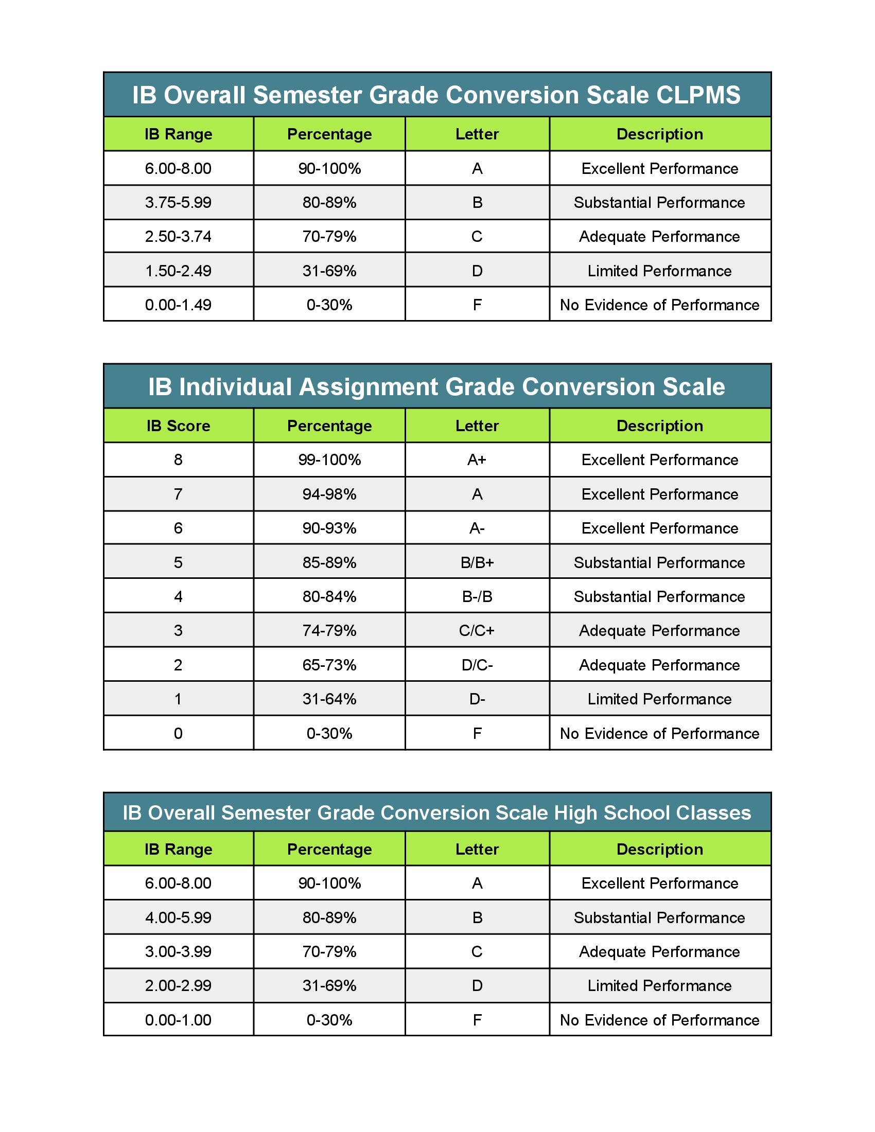 ib-assessment-criteria-grading-scale-cache-la-poudre-middle-school